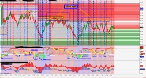 MULTY SENTIMENT ZONES 5.O
